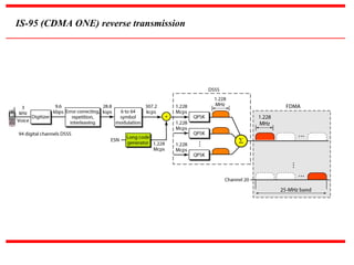D-AMPS - Digital Advanced Mobile Phone System, Code division multiple ...