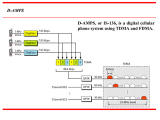 D-AMPS
D-AMPS, or IS-136, is a digital cellular
phone system using TDMA and FDMA.
 