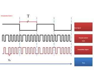Digital AMPS and code division multiple access | PPT