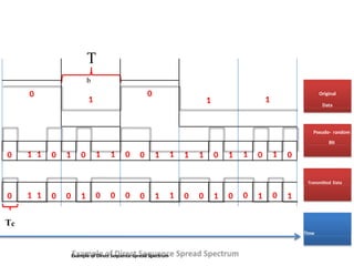 Digital AMPS and code division multiple access | PPT