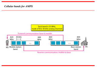 Digital AMPS and code division multiple access | PPT