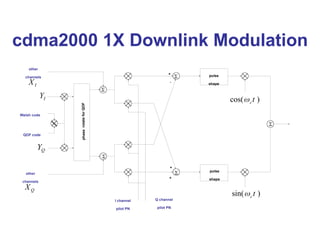 Digital AMPS and code division multiple access | PPT