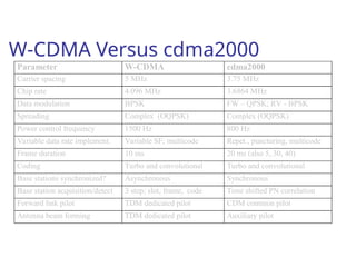 Digital AMPS and code division multiple access | PPT