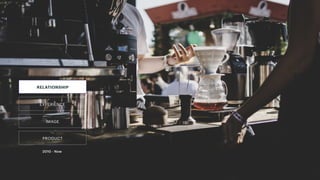 PRODUCT
RELATIONSHIP
IMAGE
EXPERIENCE
2010 - Now
 