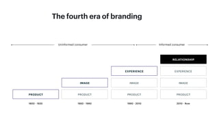 PRODUCT PRODUCT
IMAGE
RELATIONSHIP
Uninformed consumer Informed consumer
IMAGE
EXPERIENCE EXPERIENCE
PRODUCT
IMAGE
PRODUCT
1800 - 1920 1950 - 1990 1990 - 2010 2010 - Now
The fourth era of branding
 