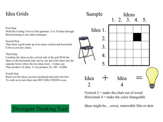 Sample + = Idea 1. 2. 3. 4. 5. Ideas 1.  2.  3.  4.  5. Idea 2 Idea 4 Vertical 2 = make the chair out of wood Horizontal 4 = make the color changeable Ideas might be….cover, removable film or skin Divergent Thinking Tool Idea Grids First Step With this Cre8ng Tool we first generate 12 to 24 ideas through Brainstorming or any other technique. Second Step Then draw a grid made up of as many vertical and horizontal Cells as you have ideas. Third Step Combine the ideas on the vertical side of the grid With the ideas on the horizontal side one by one and write them into the separate boxes where the two ideas meet..  6 ideas can Then produce 36 ideas, 12 can produce 24, 100 - 10,000 Fourth Step Read over the ideas you have produced and select the best To work on to turn them into HOT SOLUTIONS to use. 