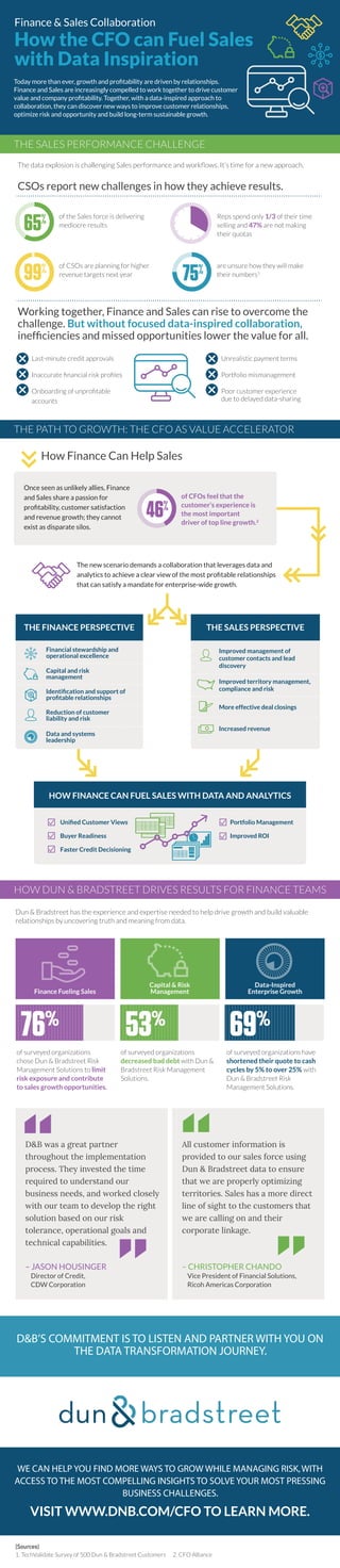 Finance & Sales Collaboration
THE SALES PERFORMANCE CHALLENGE
How the CFO can Fuel Sales
with Data Inspiration
THE PATH TO GROWTH: THE CFO AS VALUE ACCELERATOR
HOW DUN & BRADSTREET DRIVES RESULTS FOR FINANCE TEAMS
D&B’S COMMITMENT IS TO LISTEN AND PARTNER WITH YOU ON
THE DATA TRANSFORMATION JOURNEY.
WE CAN HELP YOU FIND MORE WAYS TO GROW WHILE MANAGING RISK,WITH
ACCESS TO THE MOST COMPELLING INSIGHTS TO SOLVE YOUR MOST PRESSING
BUSINESS CHALLENGES.
VISIT WWW.DNB.COM/CFO TO LEARN MORE.
Today more than ever, growth and proﬁtability are driven by relationships.
Finance and Sales are increasingly compelled to work together to drive customer
value and company proﬁtability. Together, with a data-inspired approach to
collaboration, they can discover new ways to improve customer relationships,
optimize risk and opportunity and build long-term sustainable growth.
The data explosion is challenging Sales performance and workﬂows. It’s time for a new approach.
Dun & Bradstreet has the experience and expertise needed to help drive growth and build valuable
relationships by uncovering truth and meaning from data.
of the Sales force is delivering
mediocre results
of surveyed organizations
chose Dun & Bradstreet Risk
Management Solutions to limit
risk exposure and contribute
to sales growth opportunities.
[Sources]
1. TechValidate Survey of 500 Dun & Bradstreet Customers 2. CFO Alliance
Once seen as unlikely allies, Finance
and Sales share a passion for
proﬁtability, customer satisfaction
and revenue growth; they cannot
exist as disparate silos.
The new scenario demands a collaboration that leverages data and
analytics to achieve a clear view of the most proﬁtable relationships
that can satisfy a mandate for enterprise-wide growth.
Last-minute credit approvals
Inaccurate ﬁnancial risk proﬁles
Onboarding of unproﬁtable
accounts
of CSOs are planning for higher
revenue targets next year
are unsure how they will make
their numbers1
Reps spend only 1/3 of their time
selling and 47% are not making
their quotas
CSOs report new challenges in how they achieve results.
How Finance Can Help Sales
D&B was a great partner
throughout the implementation
process. They invested the time
required to understand our
business needs, and worked closely
with our team to develop the right
solution based on our risk
tolerance, operational goals and
technical capabilities.
– JASON HOUSINGER
Director of Credit,
CDW Corporation
All customer information is
provided to our sales force using
Dun & Bradstreet data to ensure
that we are properly optimizing
territories. Sales has a more direct
line of sight to the customers that
we are calling on and their
corporate linkage.
– CHRISTOPHER CHANDO
Vice President of Financial Solutions,
Ricoh Americas Corporation
Working together, Finance and Sales can rise to overcome the
challenge. But without focused data-inspired collaboration,
inefﬁciencies and missed opportunities lower the value for all.
Capital & Risk
Management
of surveyed organizations
decreased bad debt with Dun &
Bradstreet Risk Management
Solutions.
of surveyed organizations have
shortened their quote to cash
cycles by 5% to over 25% with
Dun & Bradstreet Risk
Management Solutions.
Finance Fueling Sales
Unrealistic payment terms
Portfolio mismanagement
Poor customer experience
due to delayed data-sharing
of CFOs feel that the
customer’s experience is
the most important
driver of top line growth.2
65%
75%99%
Data-Inspired
Enterprise Growth
76%
53%
Financial stewardship and
operational excellence
Capital and risk
management
Identiﬁcation and support of
proﬁtable relationships
Reduction of customer
liability and risk
Data and systems
leadership
69%
46%
THE FINANCE PERSPECTIVE THE SALES PERSPECTIVE
HOW FINANCE CAN FUEL SALES WITH DATA AND ANALYTICS
Uniﬁed Customer Views
Buyer Readiness
Faster Credit Decisioning
Portfolio Management
Improved ROI
Improved management of
customer contacts and lead
discovery
Improved territory management,
compliance and risk
More effective deal closings
Increased revenue
 