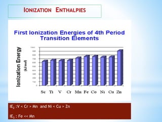 IONIZATION ENTHALPIES
IE2 :V < Cr > Mn and Ni < Cu > Zn
IE3 : Fe << Mn
 