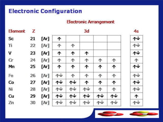 Group 7 Presentation
 