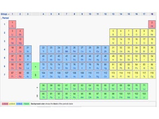 d- block elements