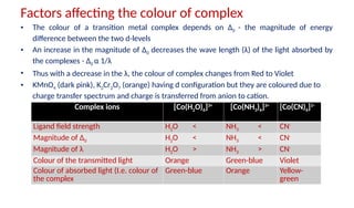 Coloured Complexes D-block Elements - Inorganic Chemistry Notes | PPTX
