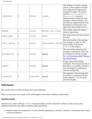 D-Bus Specification


                                                                                                            The interface to invoke a method
                                                                                                            call on, or that a signal is emitted
                                                                                                            from. Optional for method calls,
                                                                                                            required for signals. The special
                                                                                                            interface org.freedesktop.
INTERFACE                        2                       STRING                     SIGNAL                  DBus.Local is reserved;
                                                                                                            implementations should not send
                                                                                                            messages with this interface, and
                                                                                                            the reference implementation of the
                                                                                                            bus daemon will disconnect any
                                                                                                            application that attempts to do so.
                                                                                                            The member, either the method
MEMBER                           3                       STRING                     METHOD_CALL, SIGNAL
                                                                                                            name or signal name.
                                                                                                            The name of the error that occurred,
ERROR_NAME                       4                       STRING                     ERROR
                                                                                                            for errors
                                                                                                         The serial number of the message
                                                                                                         this message is a reply to. (The
REPLY_SERIAL                     5                       UINT32                     ERROR, METHOD_RETURN
                                                                                                         serial number is the second
                                                                                                         UINT32 in the header.)
                                                                                                            The name of the connection this
                                                                                                            message is intended for. Only used
DESTINATION                      6                       STRING                     optional                in combination with the message
                                                                                                            bus, see the section called “Message
                                                                                                            Bus Specification”.
                                                                                                            Unique name of the sending
                                                                                                            connection. The message bus fills in
SENDER                           7                       STRING                     optional                this field so it is reliable; the field is
                                                                                                            only meaningful in combination
                                                                                                            with the message bus.
                                                                                                            The signature of the message body.
                                                                                                            If omitted, it is assumed to be the
SIGNATURE                        8                       SIGNATURE                  optional
                                                                                                            empty signature "" (i.e. the body
                                                                                                            must be 0-length).


Valid Names

The various names in D-Bus messages have some restrictions.

There is a maximum name length of 255 which applies to bus names, interfaces, and members.

Interface names

Interfaces have names with type STRING, meaning that they must be valid UTF-8. However, there are also some
additional restrictions that apply to interface names specifically:

    q   Interface names are composed of 1 or more elements separated by a period ('.') character. All elements must contain
        at least one character.

 http://dbus.freedesktop.org/doc/dbus-specification.html (11 of 43)2010-8-10 12:07:32
 