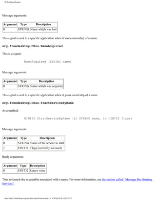 D-Bus Specification




Message arguments:

Argument             Type               Description
0                 STRING Name which was lost

This signal is sent to a specific application when it loses ownership of a name.

org.freedesktop.DBus.NameAcquired

This is a signal:

                          NameAcquired (STRING name)


Message arguments:

Argument             Type                   Description
0                 STRING Name which was acquired

This signal is sent to a specific application when it gains ownership of a name.

org.freedesktop.DBus.StartServiceByName

As a method:

                          UINT32 StartServiceByName (in STRING name, in UINT32 flags)


Message arguments:

Argument             Type                    Description
0                 STRING Name of the service to start
1                 UINT32 Flags (currently not used)

Reply arguments:

Argument            Type         Description
0                 UINT32 Return value

Tries to launch the executable associated with a name. For more information, see the section called “Message Bus Starting
Services”.



  http://dbus.freedesktop.org/doc/dbus-specification.html (39 of 43)2010-8-10 12:07:32
 