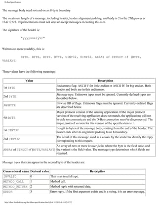 D-Bus Specification



The message body need not end on an 8-byte boundary.

The maximum length of a message, including header, header alignment padding, and body is 2 to the 27th power or
134217728. Implementations must not send or accept messages exceeding this size.

The signature of the header is:

                     "yyyyuua(yv)"


Written out more readably, this is:

                     BYTE, BYTE, BYTE, BYTE, UINT32, UINT32, ARRAY of STRUCT of (BYTE,
VARIANT)


These values have the following meanings:

                           Value                                                                   Description
                                                                 Endianness flag; ASCII 'l' for little-endian or ASCII 'B' for big-endian. Both
1st BYTE
                                                                 header and body are in this endianness.
                                                                 Message type. Unknown types must be ignored. Currently-defined types are
2nd BYTE
                                                                 described below.
                                                                 Bitwise OR of flags. Unknown flags must be ignored. Currently-defined flags
3rd BYTE
                                                                 are described below.
                                                                 Major protocol version of the sending application. If the major protocol
                                                                 version of the receiving application does not match, the applications will not
4th BYTE
                                                                 be able to communicate and the D-Bus connection must be disconnected. The
                                                                 major protocol version for this version of the specification is 1.
                                                                 Length in bytes of the message body, starting from the end of the header. The
1st UINT32
                                                                 header ends after its alignment padding to an 8-boundary.
                                                                 The serial of this message, used as a cookie by the sender to identify the reply
2nd UINT32
                                                                 corresponding to this request.
                                  An array of zero or more header fields where the byte is the field code, and
ARRAY of STRUCT of (BYTE,VARIANT) the variant is the field value. The message type determines which fields are
                                  required.

Message types that can appear in the second byte of the header are:

Conventional name Decimal value                                                             Description
INVALID                          0                        This is an invalid type.
METHOD_CALL                      1                        Method call.
METHOD_RETURN 2                                           Method reply with returned data.
ERROR                            3                        Error reply. If the first argument exists and is a string, it is an error message.


  http://dbus.freedesktop.org/doc/dbus-specification.html (9 of 43)2010-8-10 12:07:32
 