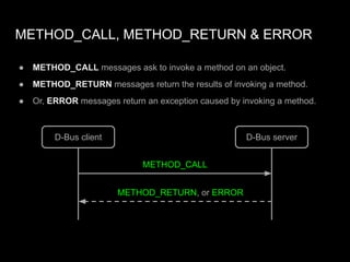 METHOD_CALL, METHOD_RETURN & ERROR
● METHOD_CALL messages ask to invoke a method on an object.
● METHOD_RETURN messages return the results of invoking a method.
● Or, ERROR messages return an exception caused by invoking a method.
D-Bus client D-Bus server
METHOD_CALL
METHOD_RETURN, or ERROR
 