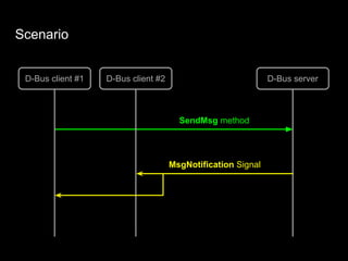 Scenario
D-Bus client #1
SendMsg method
D-Bus client #2 D-Bus server
MsgNotification Signal
 