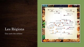 Les Régions
Une carte des arômes
 