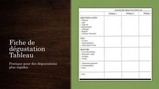 Fiche de
dégustation
Tableau
Pratique pour des dégustations
plus rapides
 