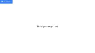 PaymentQ1: Internals
Build your org-chart
 