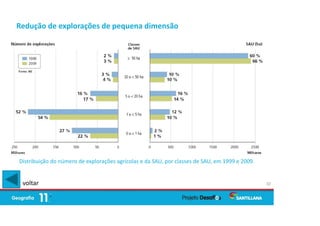Redução de explorações de pequena dimensão
32
voltar
Distribuição do número de explorações agrícolas e da SAU, por classes de SAU, em 1999 e 2009.
 