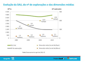 Evolução da SAU, do nº de explorações e das dimensões médias
 