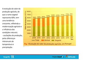 A evolução do valor da
produção agrícola, de
que o ramo vegetal
representa 60%, tem
uma tendência
crescente, reﬂe ndo a
modernização agrícola e
a inﬂuência das
condições naturais:
- oscilações da produção,
pelas diferenças
interanuais de
temperatura e
precipitação.
 
