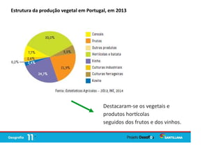 Estrutura da produção vegetal em Portugal, em 2013
Destacaram-se os vegetais e
produtos hor colas
seguidos dos frutos e dos vinhos.
 