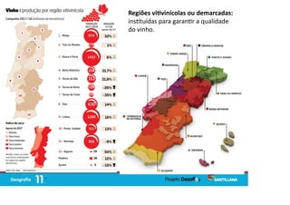 Regiões vi vinícolas ou demarcadas:
ins tuídas para garan r a qualidade
do vinho.
h ps://www.ivv.gov.pt/np4/regioes/
 