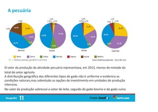 A pecuária
O valor da produção da a vidade pecuária representava, em 2013, menos de metade do
total do setor agrícola.
A distribuição geográﬁca dos diferentes pos de gado não é uniforme e evidencia as
condições naturais,mas sobretudo as opções de inves mento em unidades de produção
intensiva.
No valor da produção sobressai o setor do leite, seguido do gado bovino e do gado suíno
 