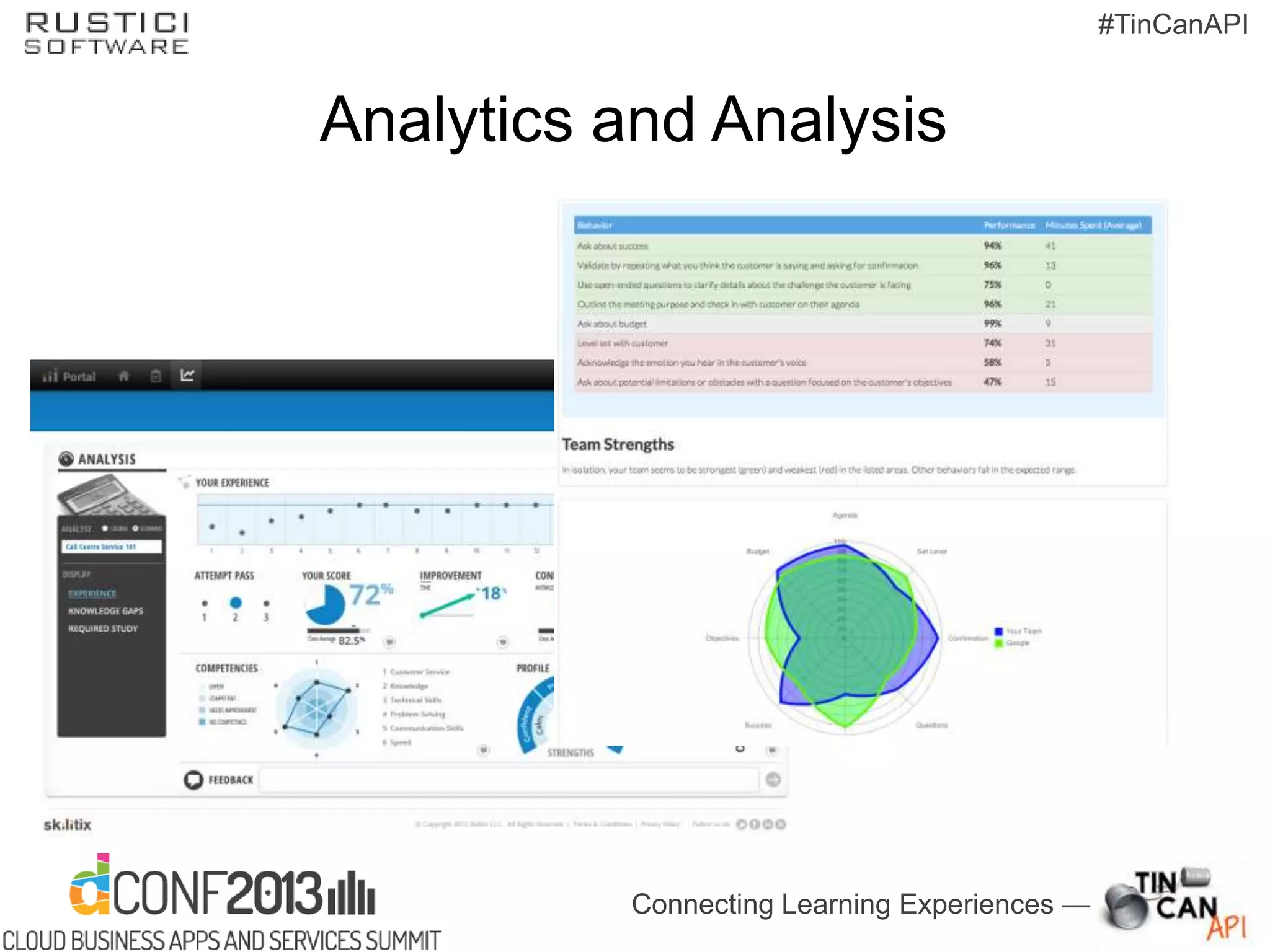 Connecting Learning Experiences —
#TinCanAPI
Analytics and Analysis
 