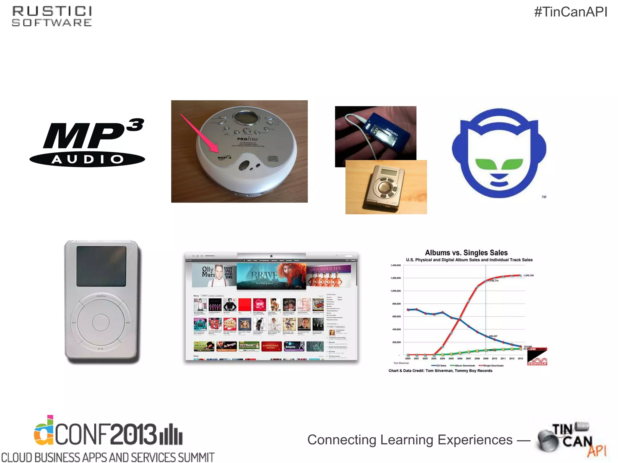 Connecting Learning Experiences —
#TinCanAPI
 