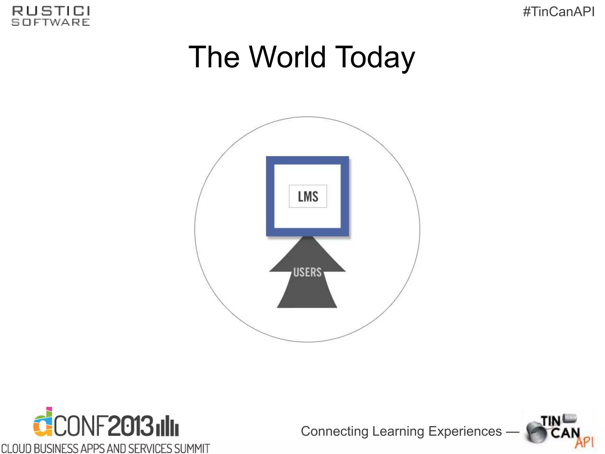 Connecting Learning Experiences —
#TinCanAPI
The World Today
 