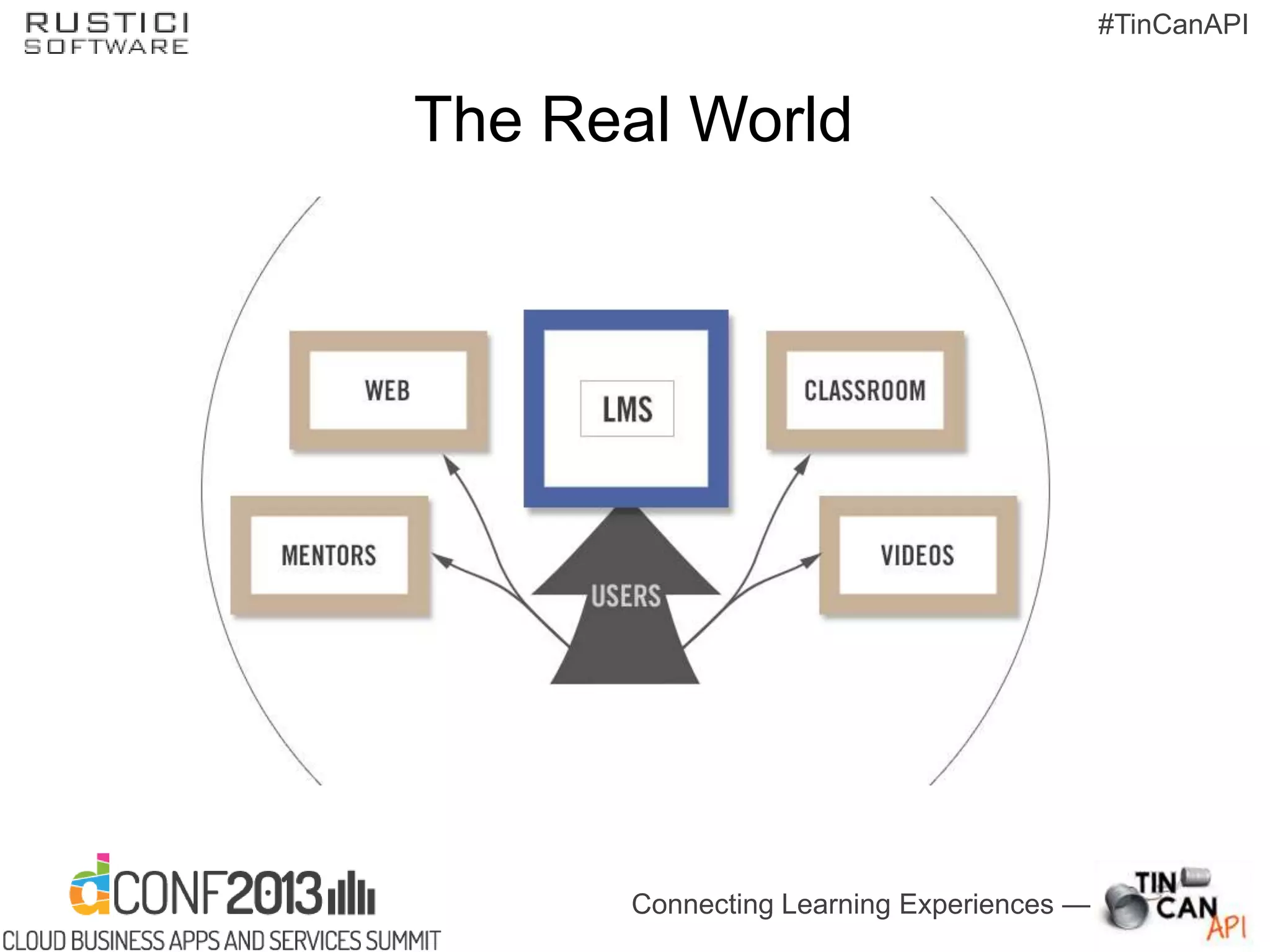 Connecting Learning Experiences —
#TinCanAPI
The Real World
 