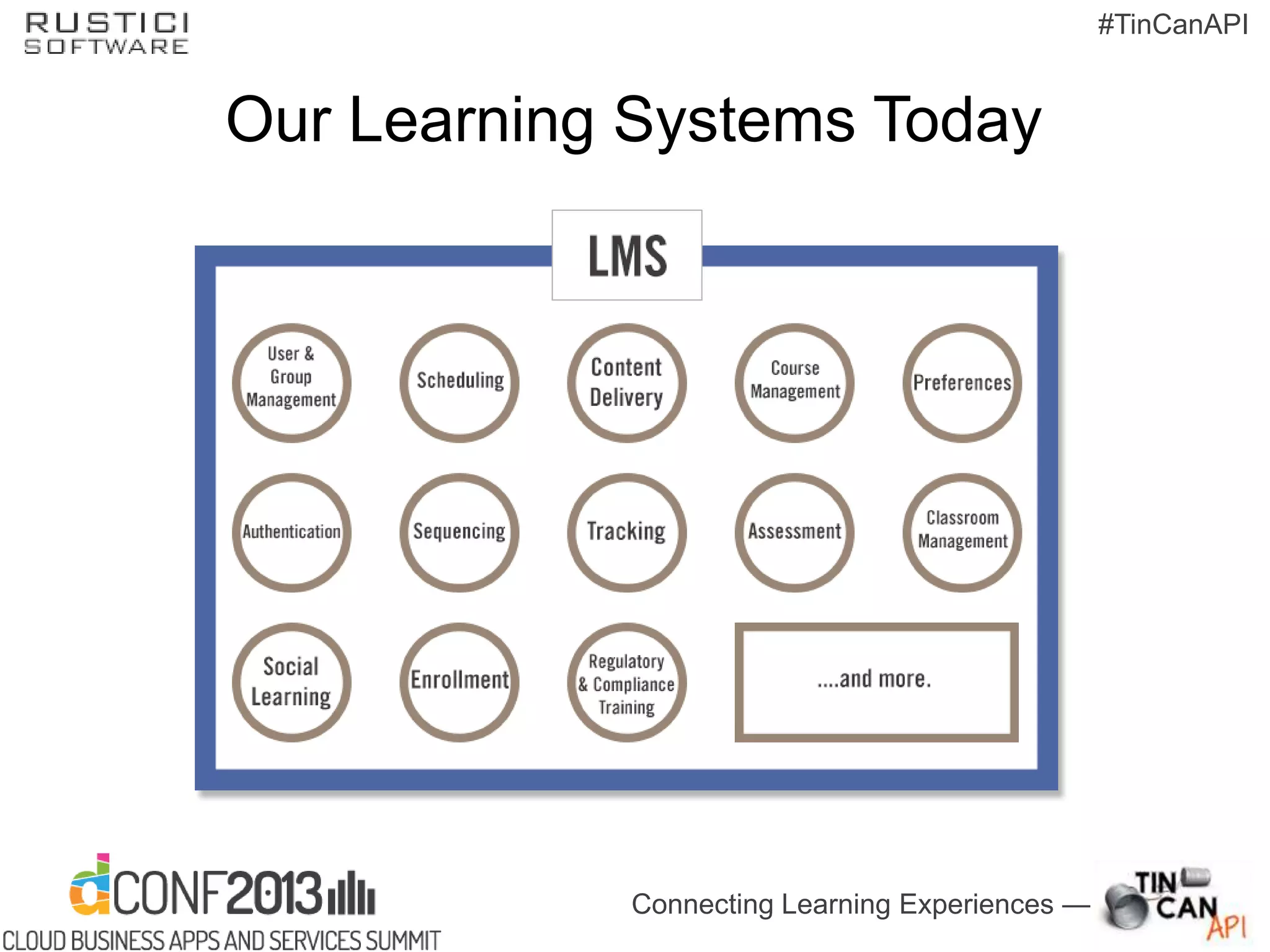 Connecting Learning Experiences —
#TinCanAPI
Our Learning Systems Today
 