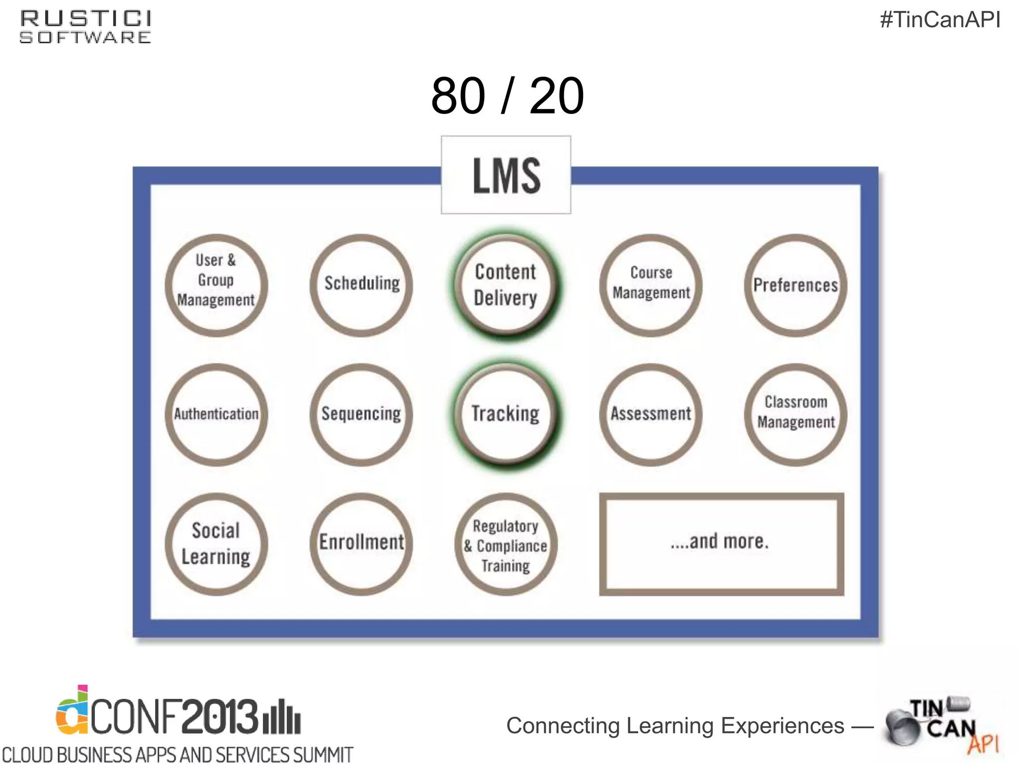 Connecting Learning Experiences —
#TinCanAPI
80 / 20
 