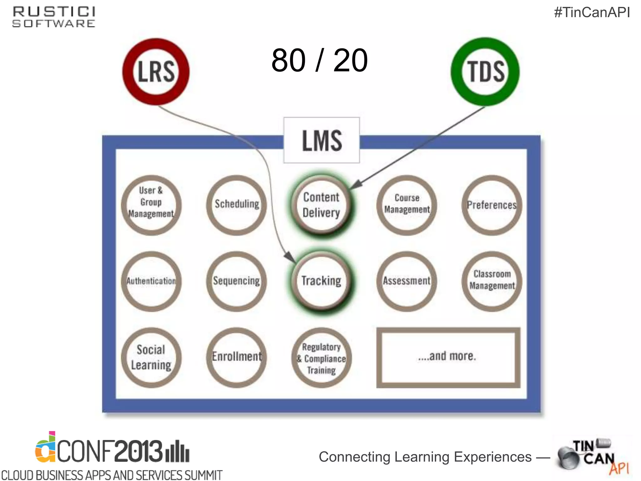 Connecting Learning Experiences —
#TinCanAPI
80 / 20
 