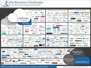 Cloud Computing D-Conf 