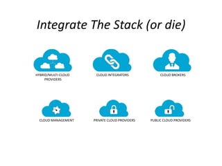 Integrate The Stack (or die)
HYBRID/MULTI-CLOUD
PROVIDERS
CLOUD INTEGRATORS CLOUD BROKERS
CLOUD MANAGEMENT PRIVATE CLOUD PROVIDERS PUBLIC CLOUD PROVIDERS
 