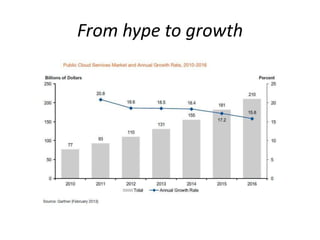 From hype to growth
 