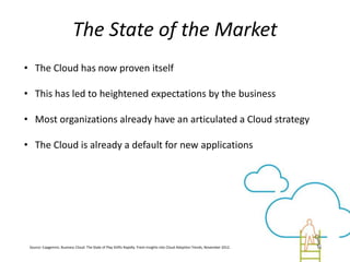 • The Cloud has now proven itself
• This has led to heightened expectations by the business
• Most organizations already have an articulated a Cloud strategy
• The Cloud is already a default for new applications
The State of the Market
Source: Capgemini, Business Cloud: The State of Play Shifts Rapidly. Fresh Insights into Cloud Adoption Trends, November 2012.
 