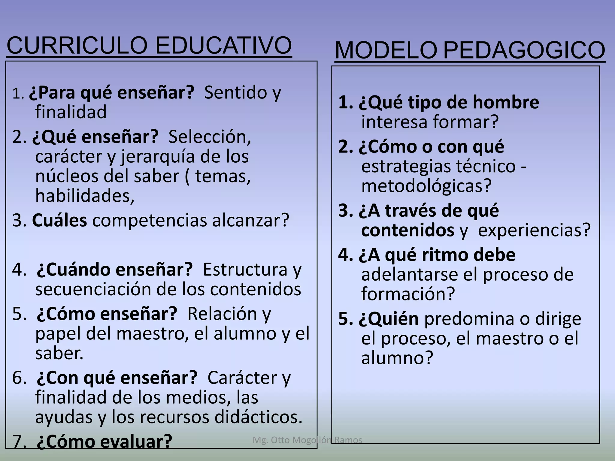 CURRICULO EDUCATIVO                             MODELO PEDAGOGICO
1. ¿Para qué enseñar? Sentido y
   finalidad                                     1. ¿Qué tipo de hombre
                                                    interesa formar?
2. ¿Qué enseñar? Selección,                      2. ¿Cómo o con qué
   carácter y jerarquía de los                      estrategias técnico -
   núcleos del saber ( temas,                       metodológicas?
   habilidades,
3. Cuáles competencias alcanzar?                 3. ¿A través de qué
                                                    contenidos y experiencias?
                                                 4. ¿A qué ritmo debe
4. ¿Cuándo enseñar? Estructura y                    adelantarse el proceso de
   secuenciación de los contenidos                  formación?
5. ¿Cómo enseñar? Relación y                     5. ¿Quién predomina o dirige
   papel del maestro, el alumno y el                el proceso, el maestro o el
   saber.                                           alumno?
6. ¿Con qué enseñar? Carácter y
   finalidad de los medios, las
   ayudas y los recursos didácticos.
7. ¿Cómo evaluar?             Mg. Otto Mogollón Ramos
 