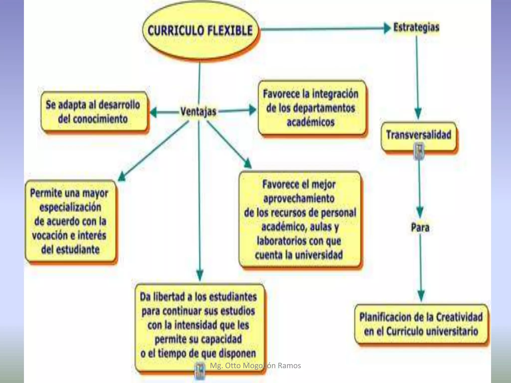 Mg. Otto Mogollón Ramos
 