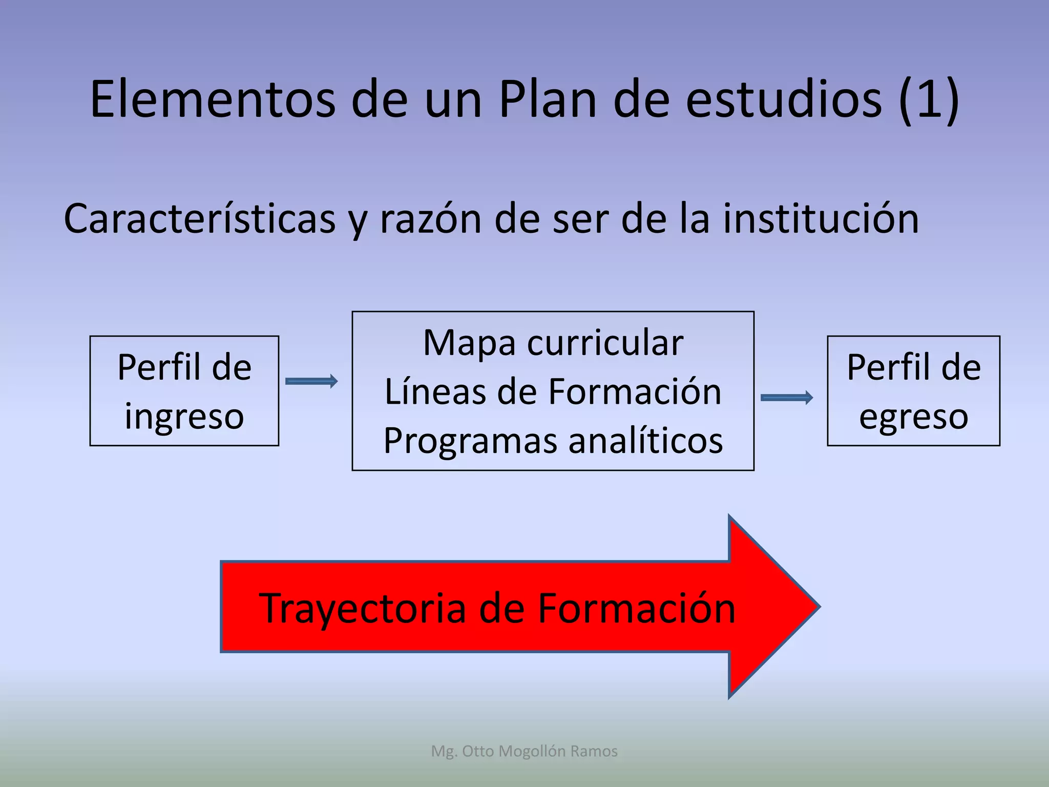 Elementos de un Plan de estudios (1)
Características y razón de ser de la institución

                       Mapa curricular
  Perfil de                                     Perfil de
                    Líneas de Formación
  ingreso                                        egreso
                    Programas analíticos



              Trayectoria de Formación

                      Mg. Otto Mogollón Ramos
 