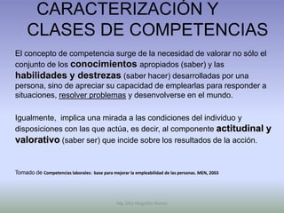 CARACTERIZACIÓN Y
     CLASES DE COMPETENCIAS
El concepto de competencia surge de la necesidad de valorar no sólo el
conjunto de los conocimientos apropiados (saber) y las
habilidades y destrezas (saber hacer) desarrolladas por una
persona, sino de apreciar su capacidad de emplearlas para responder a
situaciones, resolver problemas y desenvolverse en el mundo.

Igualmente, implica una mirada a las condiciones del individuo y
disposiciones con las que actúa, es decir, al componente actitudinal y
valorativo (saber ser) que incide sobre los resultados de la acción.


Tomado de Competencias laborales: base para mejorar la empleabilidad de las personas. MEN, 2003




                                               Mg. Otto Mogollón Ramos
 