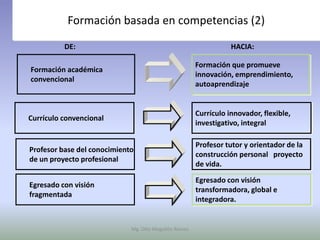 Formación basada en competencias (2)
                         Antecedentes
          DE:                                                     HACIA:

                                                       Formación que promueve
Formación académica
                                                       innovación, emprendimiento,
convencional
                                                       autoaprendizaje


                                                       Currículo innovador, flexible,
Currículo convencional
                                                       investigativo, integral

                                                       Profesor tutor y orientador de la
Profesor base del conocimiento
                                                       construcción personal proyecto
de un proyecto profesional
                                                       de vida.

                                                       Egresado con visión
Egresado con visión
                                                       transformadora, global e
fragmentada
                                                       integradora.


                             Mg. Otto Mogollón Ramos
 