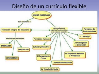 Diseño de un currículo flexible




           Mg. Otto Mogollón Ramos
 