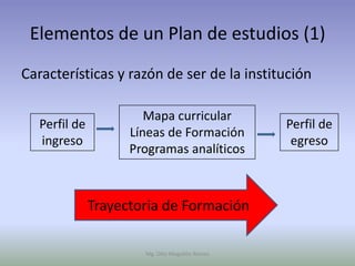 Elementos de un Plan de estudios (1)
Características y razón de ser de la institución

                       Mapa curricular
  Perfil de                                     Perfil de
                    Líneas de Formación
  ingreso                                        egreso
                    Programas analíticos



              Trayectoria de Formación

                      Mg. Otto Mogollón Ramos
 