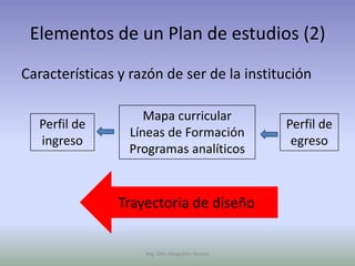 Elementos de un Plan de estudios (2)
Características y razón de ser de la institución

                    Mapa curricular
  Perfil de                                   Perfil de
                 Líneas de Formación
  ingreso                                      egreso
                 Programas analíticos


                Trayectoria de diseño


                    Mg. Otto Mogollón Ramos
 