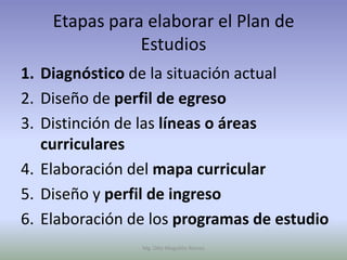 Etapas para elaborar el Plan de
               Estudios
1. Diagnóstico de la situación actual
2. Diseño de perfil de egreso
3. Distinción de las líneas o áreas
   curriculares
4. Elaboración del mapa curricular
5. Diseño y perfil de ingreso
6. Elaboración de los programas de estudio
                Mg. Otto Mogollón Ramos
 
