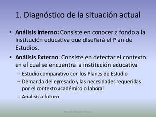 1. Diagnóstico de la situación actual
• Análisis interno: Consiste en conocer a fondo a la
  institución educativa que diseñará el Plan de
  Estudios.
• Análisis Externo: Consiste en detectar el contexto
  en el cual se encuentra la institución educativa
  – Estudio comparativo con los Planes de Estudio
  – Demanda del egresado y las necesidades requeridas
    por el contexto académico o laboral
  – Analisis a futuro

                     Mg. Otto Mogollón Ramos
 